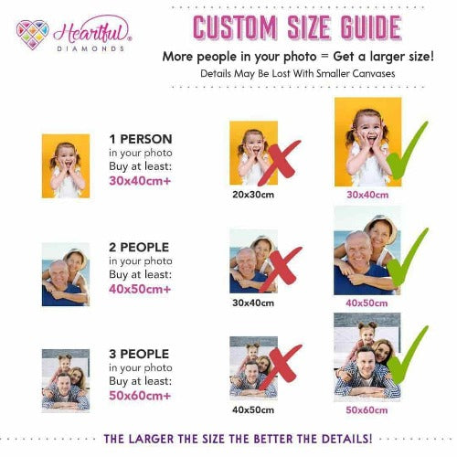 Custome size photo guide